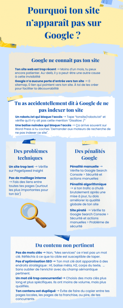 infographie Pourquoi ton site n apparait pas sur Google